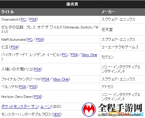 TGS 2017：荒野之息登顶！日本游戏大奖正式揭晓