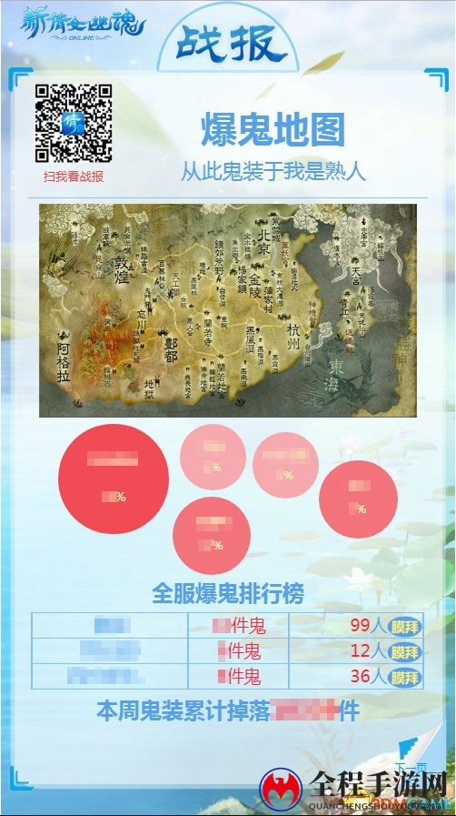 《新倩女幽魂》战报上线!开启你的每周精彩盘点