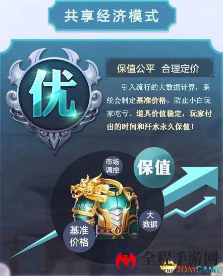 掉宝产出多200% 《影武者ol》共享经济革新解读