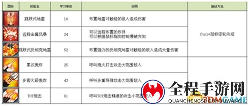 都市丧尸《永恒都市3》辅助技能应用法则