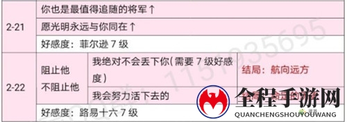 时光公主玛丽王后全关卡攻略一览