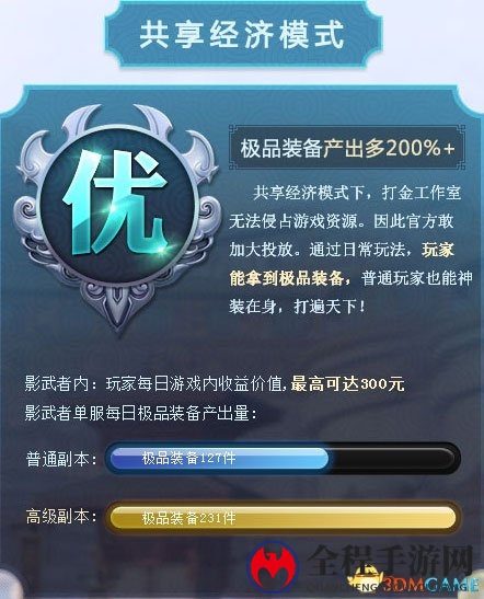 掉宝产出多200% 《影武者ol》共享经济革新解读