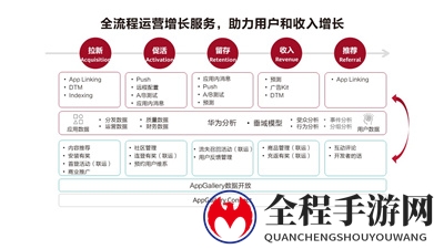 华为应用市场AGC持续赋能游戏开发者，助力游戏商业成功