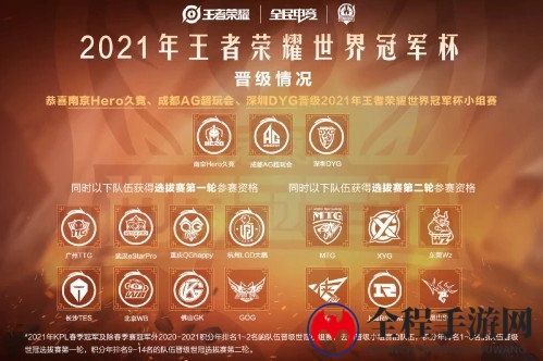 虎牙KPL：巅峰对决笑到最后，南京Hero险胜广州TTG拿下队史第五冠
