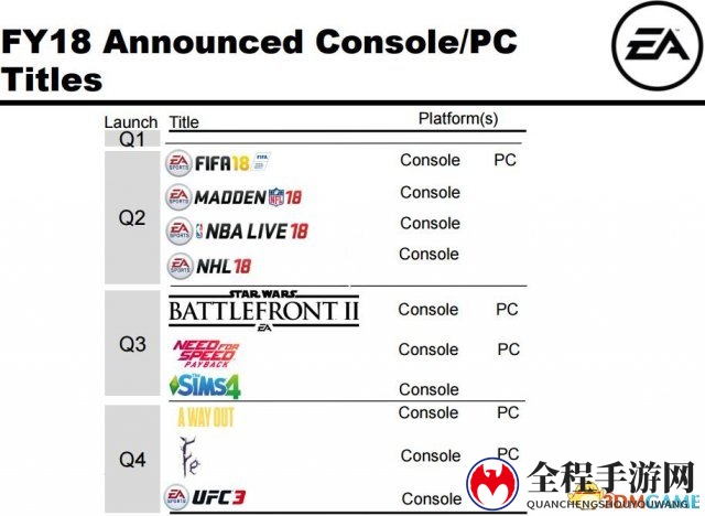 EA 2018财年发售安排