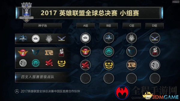 LOL2017全球总决赛抽签 入围赛小组赛抽签结果出炉