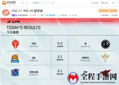 虎牙直播LPL：忍界大战Theshy塔姆战神附体，IG零封TES迎来大胜