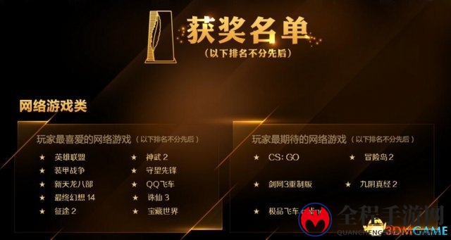 捷报频传 CSGO又夺“中国游戏奥斯卡”