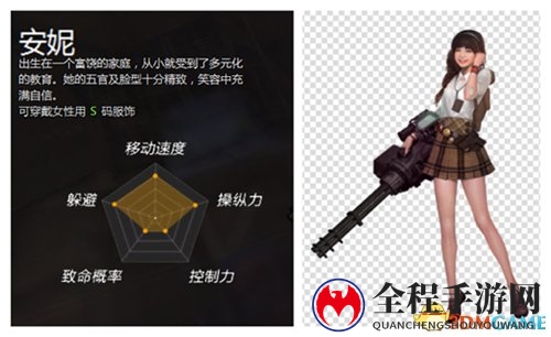 详细解读《永恒都市3》各角色间属性值分配