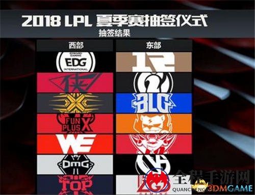 LPL夏季赛东西部实力大解析，哪边才是死亡小组，你怎么看！
