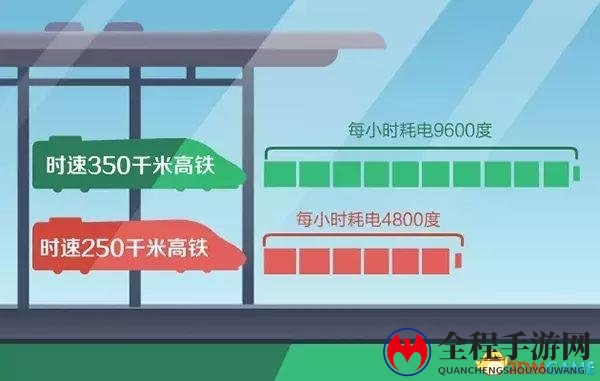 每小时耗电9600度 高铁电从哪里来？停电怎么办？