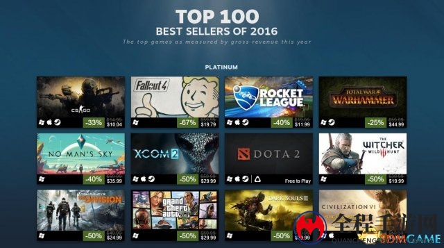 steam