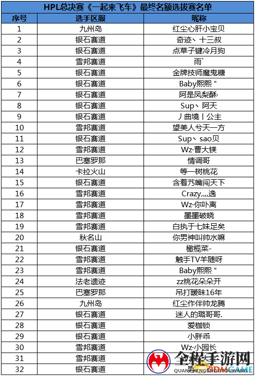 最燃双十二，夏普携手HPL带来年终福利