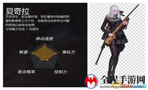 详细解读《永恒都市3》各角色间属性值分配