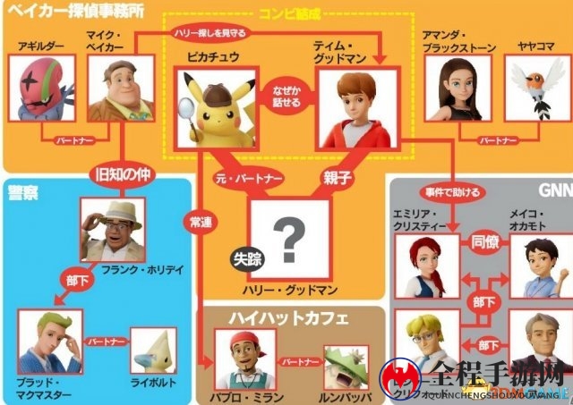 物语关键超梦登场 3DS《名侦探皮卡丘》最新情报