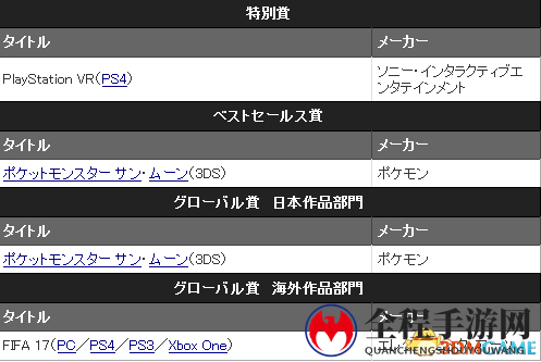 TGS 2017：荒野之息登顶！日本游戏大奖正式揭晓