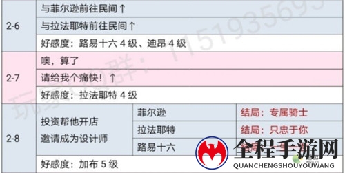 时光公主玛丽王后全关卡攻略一览