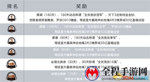 一秒开启极限逃生 天下3九黎求生带你体验极度惊险