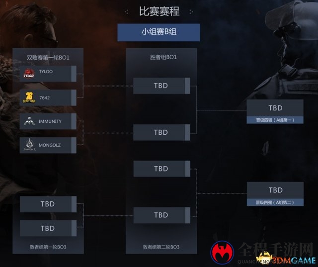 CSGO亚洲锦标赛赛程公布 中国队首轮迎战泰国队