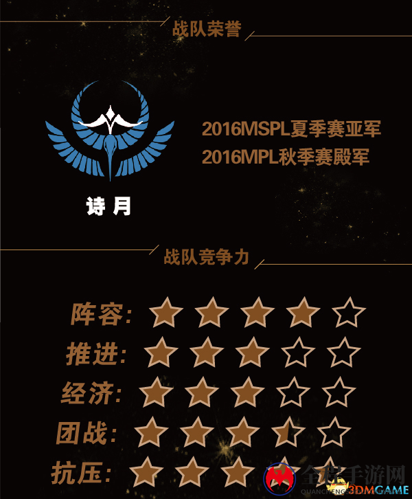 繁花解语 《梦三国2》MPL 2017夏季赛战队巡礼