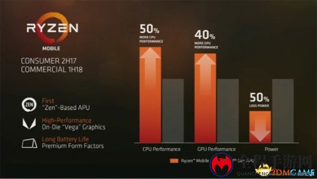 Xbox Series X延续美洲豹架构，次世代主机将搭载Ryzen处理器？