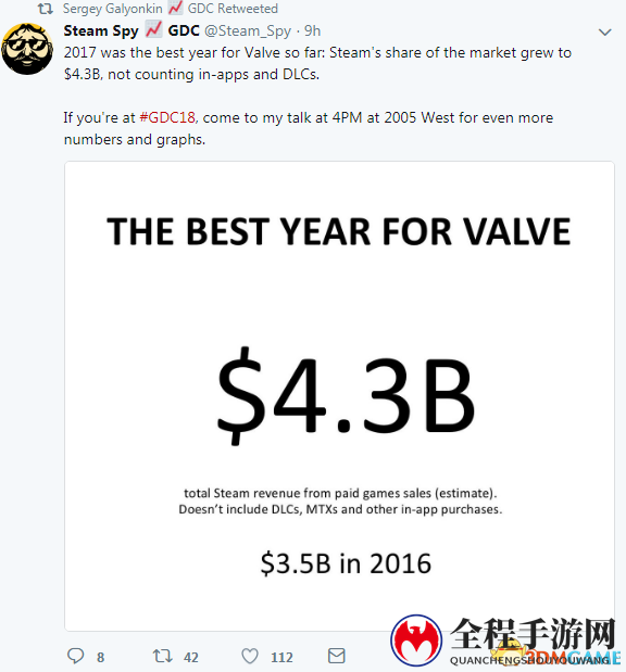 Steam 2017年收入43亿美元 《绝地求生》立下大功
