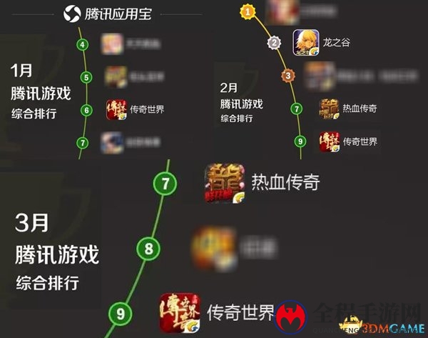 盛大游戏18年研运积淀 传奇世界成国产第一原创IP