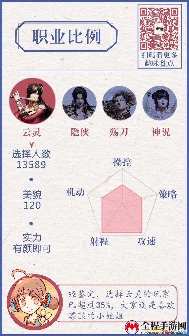 老司机都爱泡温泉?蛮荒搜神记趣味数据曝光