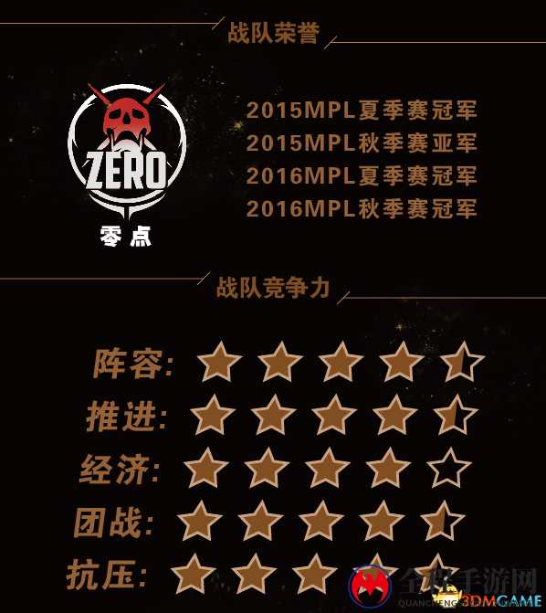 繁花解语 《梦三国2》MPL 2017夏季赛战队巡礼