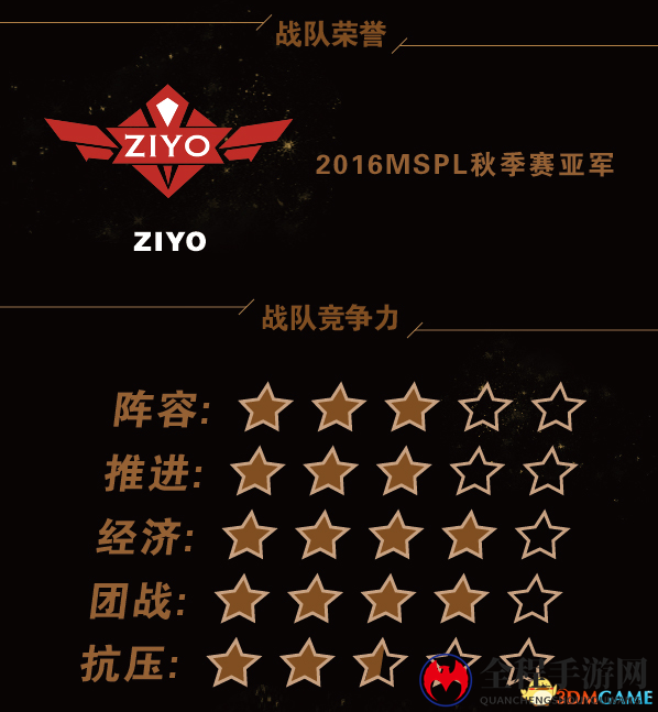 繁花解语 《梦三国2》MPL 2017夏季赛战队巡礼