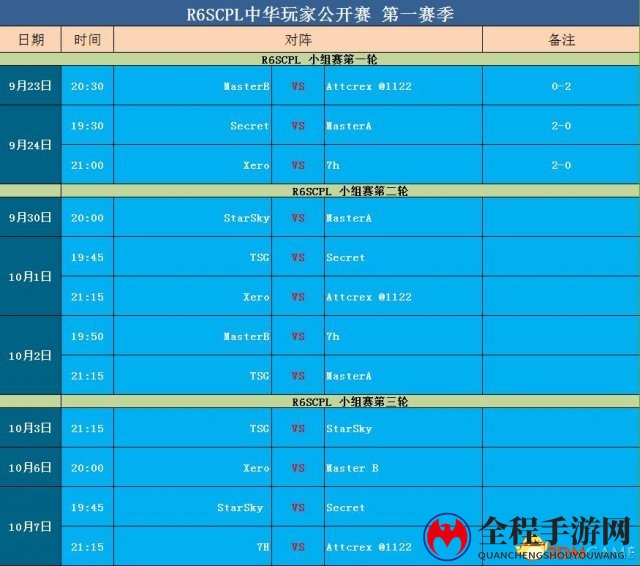 《彩虹六号围攻》国服联赛季后赛战火重燃