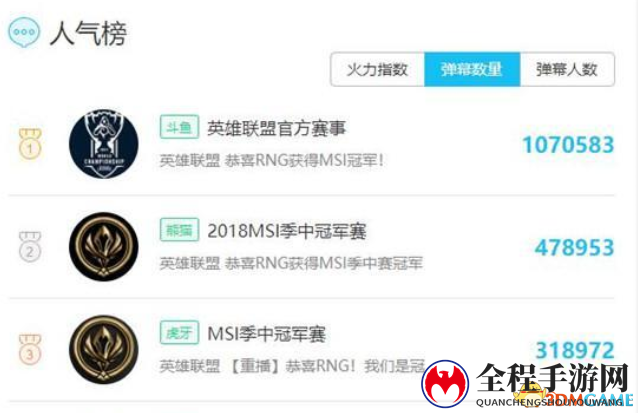 斗鱼MSI赛事直播人气爆棚，观赛体验广受好评