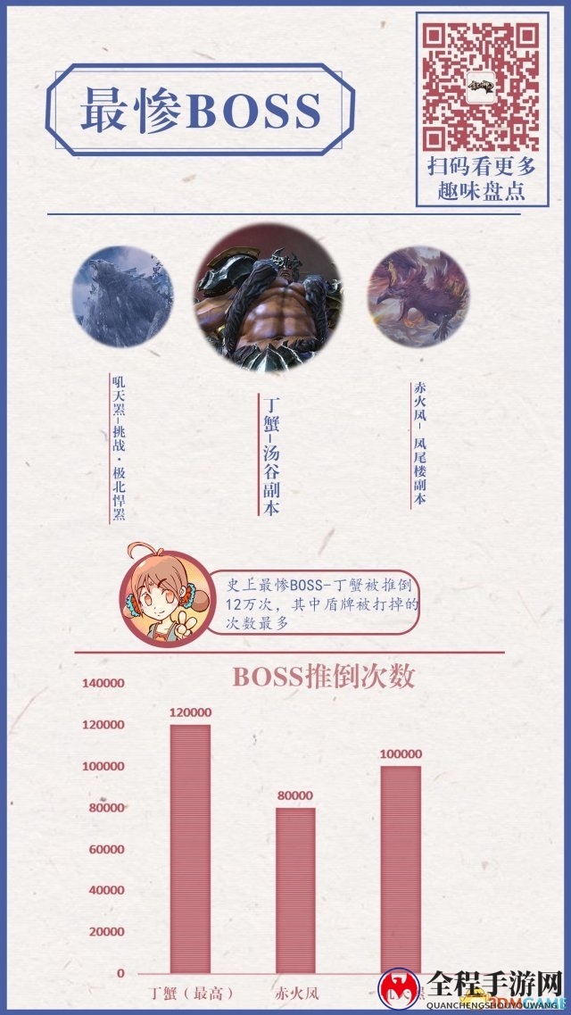 老司机都爱泡温泉?蛮荒搜神记趣味数据曝光