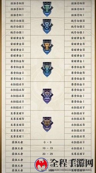 王者荣耀S24赛季段位继承规则全解析