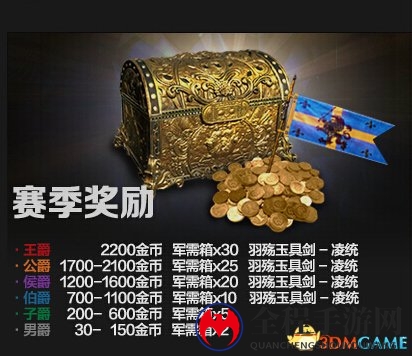 荣耀加身 《铁甲雄兵》第二赛季爵位赛奖励发放