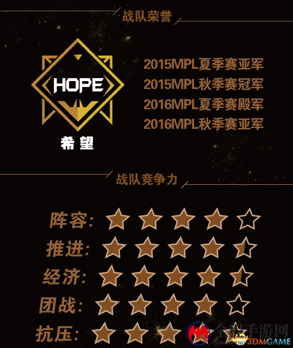繁花解语 《梦三国2》MPL 2017夏季赛战队巡礼