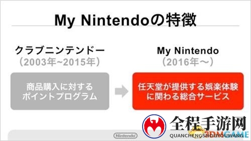 《任天堂三月推出服务》My Nintendo综合功能解析