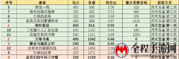 原神尘歌壶摆设套装图纸获取攻略大全