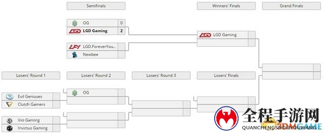 士别三日！DOTA2 MDL淘汰赛LGD 2比0完胜OG