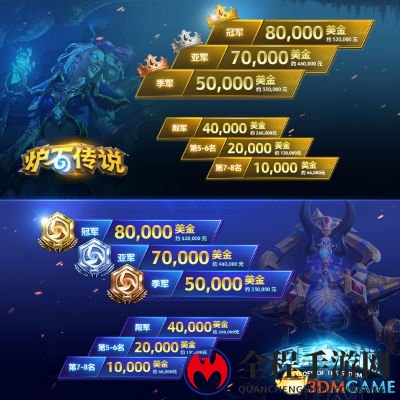 黄金世俱杯再战水立方 《炉石传说》、《风暴英雄》震撼开战