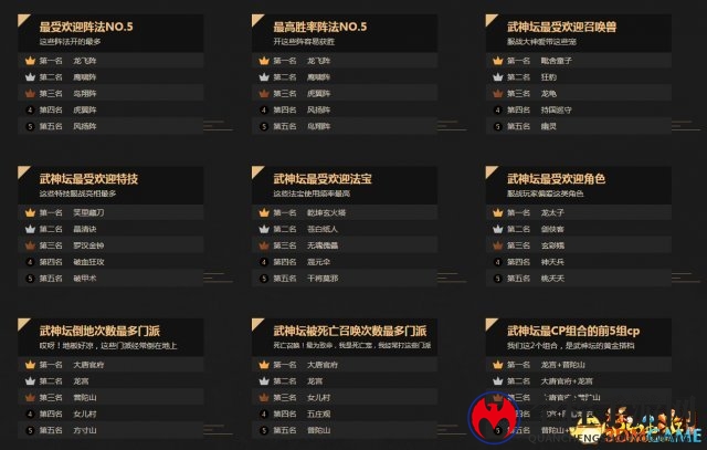 见证传奇!《梦幻西游》电脑版武神坛荣誉榜来袭!