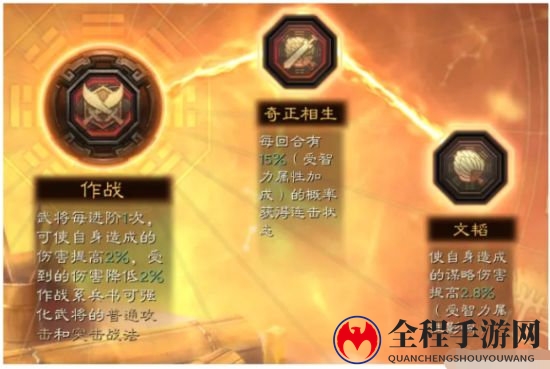 三国志战略版程昱阵容搭配